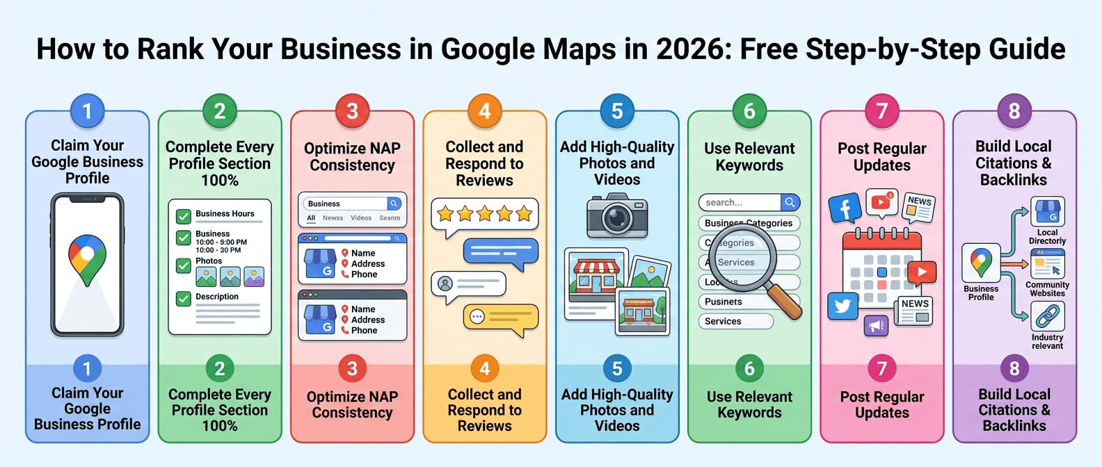 Step-by-step graphic of eight ways to rank in Google Maps, from claiming your profile and NAP consistency to reviews, photos, posts and citations.